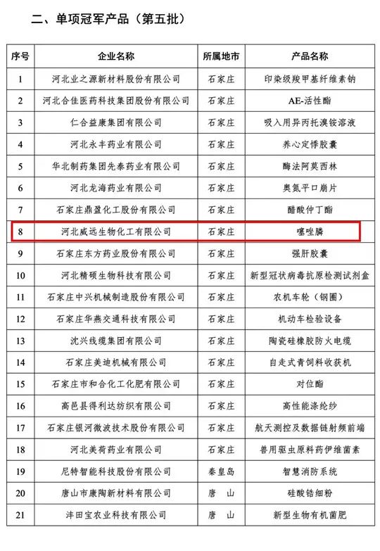 喜訊！利民股份子公司威遠生化噻唑膦榮獲“河北省制造業(yè)單項冠軍產品”榮譽稱號